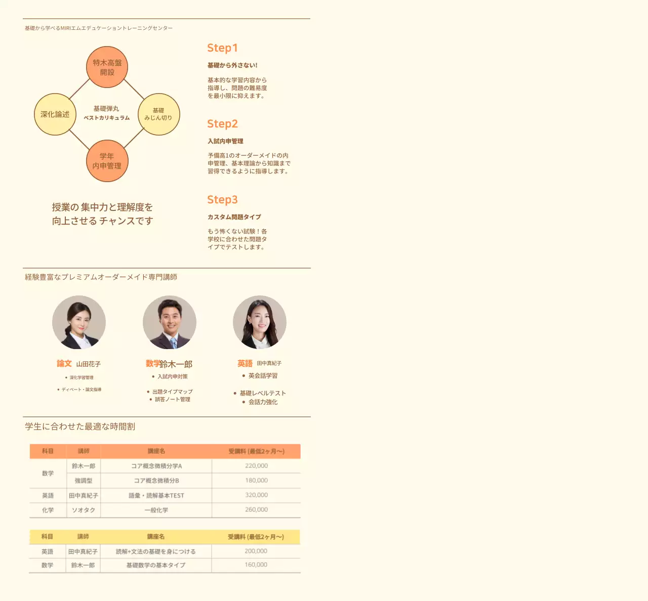 オレンジ色の塾教育広報のご案内