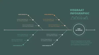 Een eenvoudig visgraatvormig diagram in groen en bruin