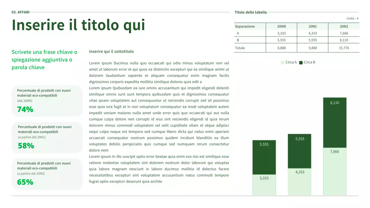 Il rapporto ESG di Ecoconcept in verde
