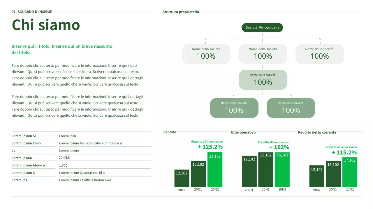 Il rapporto ESG di Ecoconcept in verde
