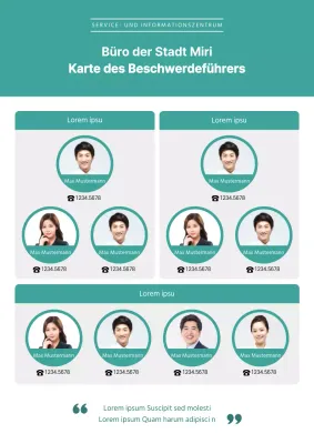 Mintfarbenes Formular für ein Organigramm für den Beschwerdebeauftragten der Station