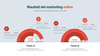 Grafico di reporting dei risultati operativi del marketing online in blu navy e rosso