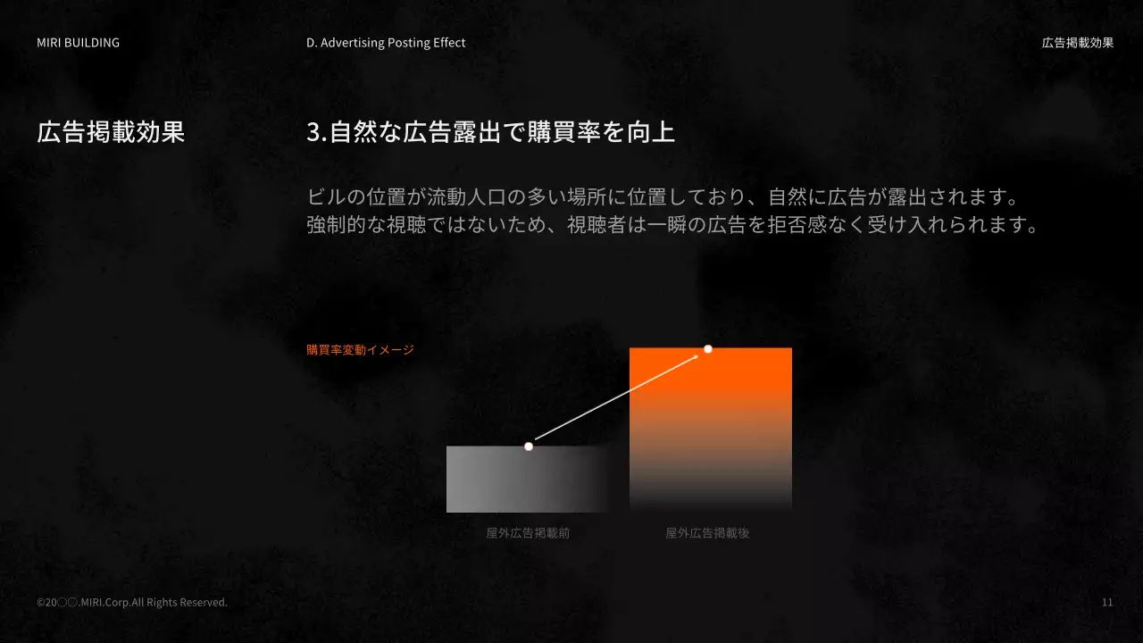 オレンジ モダン 広告 プレゼンテーション