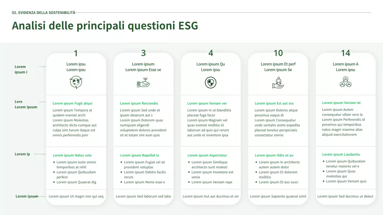 Il rapporto ESG di Ecoconcept in verde