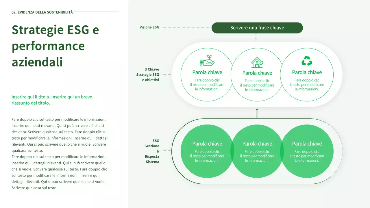 Il rapporto ESG di Ecoconcept in verde