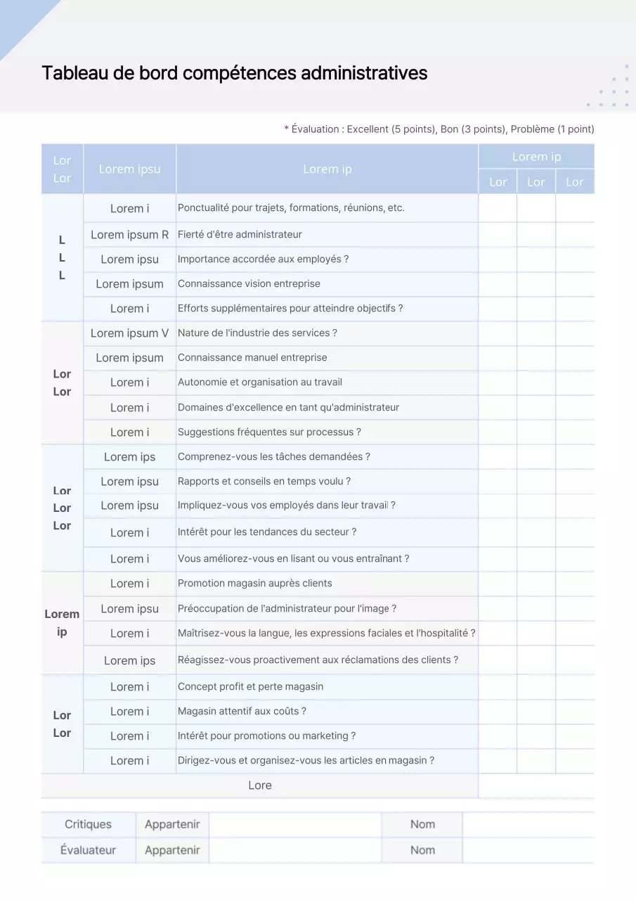 Évaluation des connaissances en matière d'hôtellerie pour les managers par Blue & Grey Tables