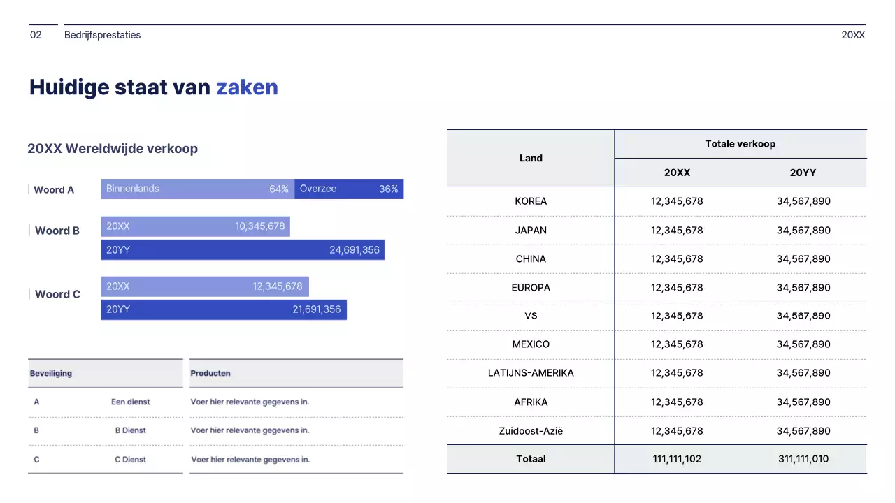 Eenvoudig concept in marineblauw en wit bedrijfsmanagementrapport