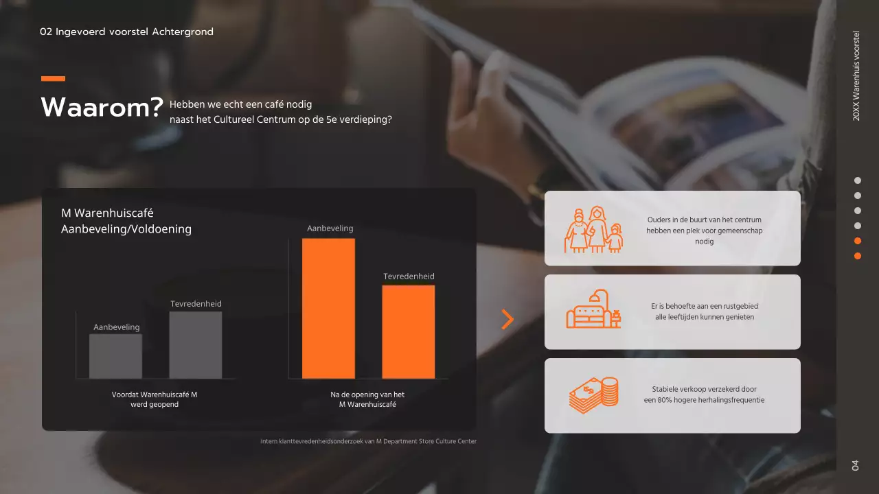 Bruin Eenvoudig Warenhuis Voorstel Presentatie voor een Café