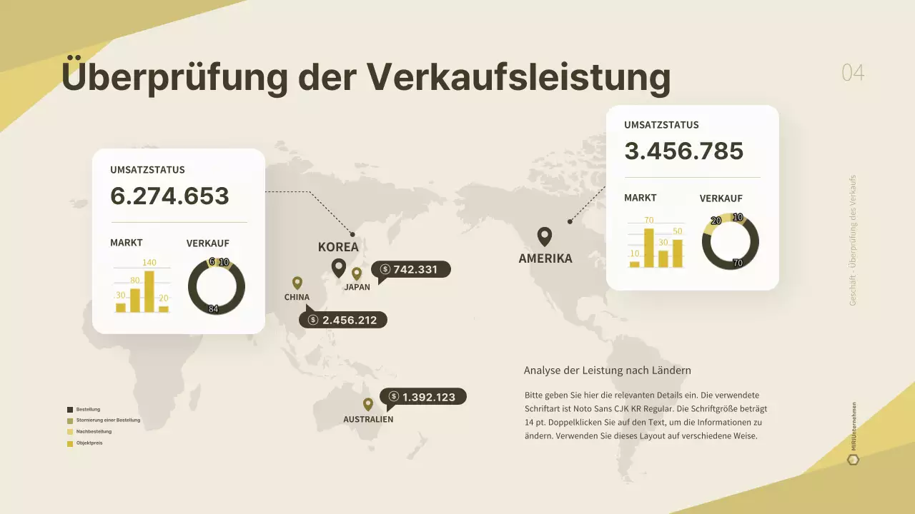 Ein sauberer, gelber Geschäftsplan für ein Logistikunternehmen