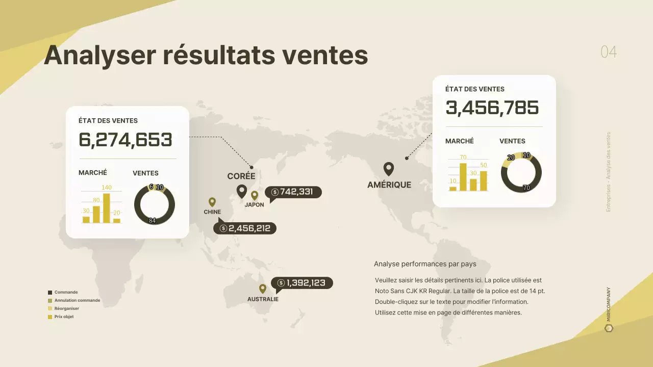 Un plan d'affaires d'entreprise de logistique propre et jaune