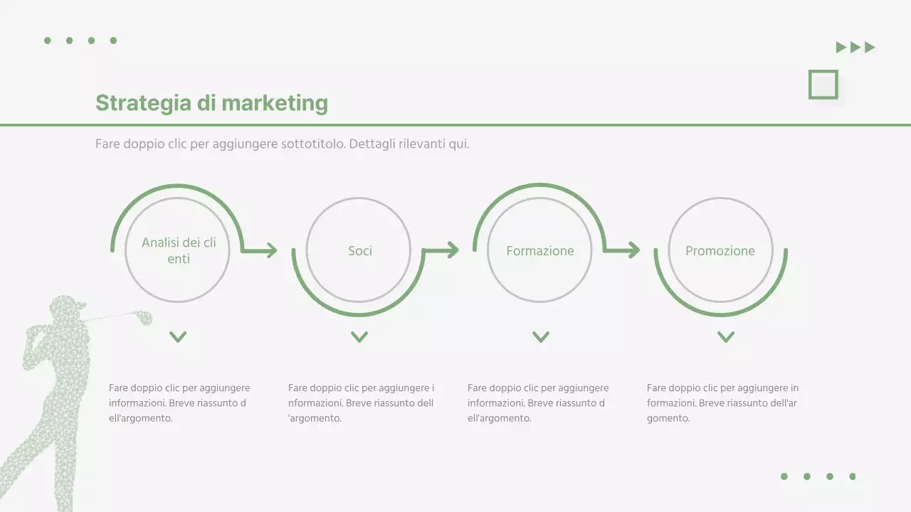 Proposta di investimento Bizgolf di Greentone Panoramica del business del golf club resort Aspettative di bilancio