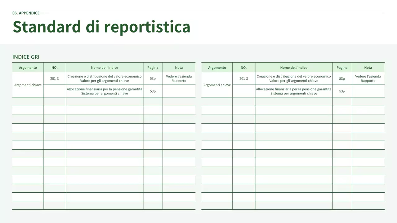 Il rapporto ESG di Ecoconcept in verde