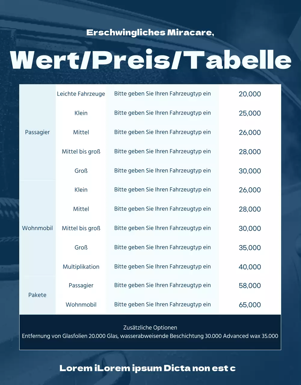 Handwäsche Detailseite mit blauem Hintergrund
