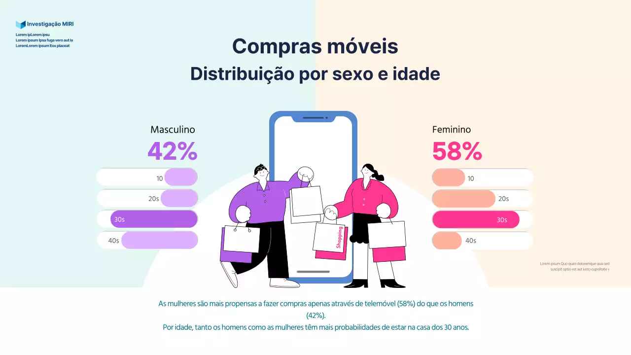 Infografia sobre a divisão de géneros das compras por telemóvel com gráficos e ilustrações em rosa e roxo.