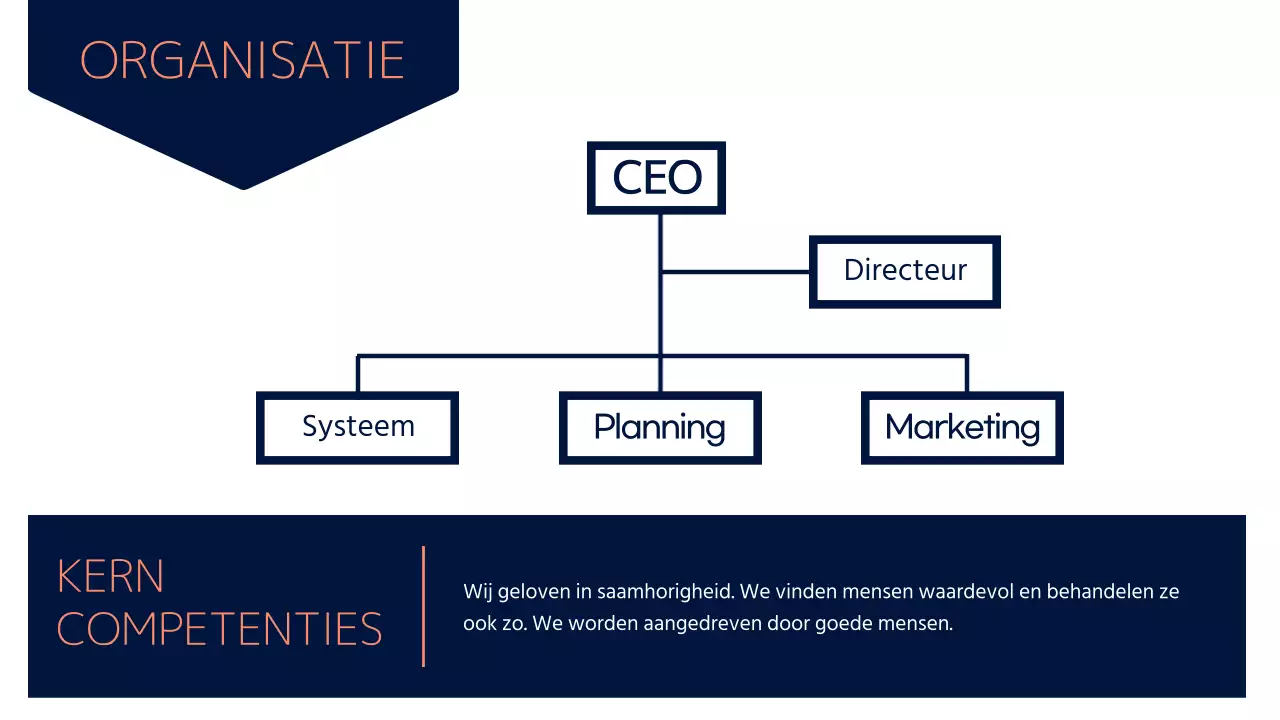 Een navy, gedurfd en schoon businessplan