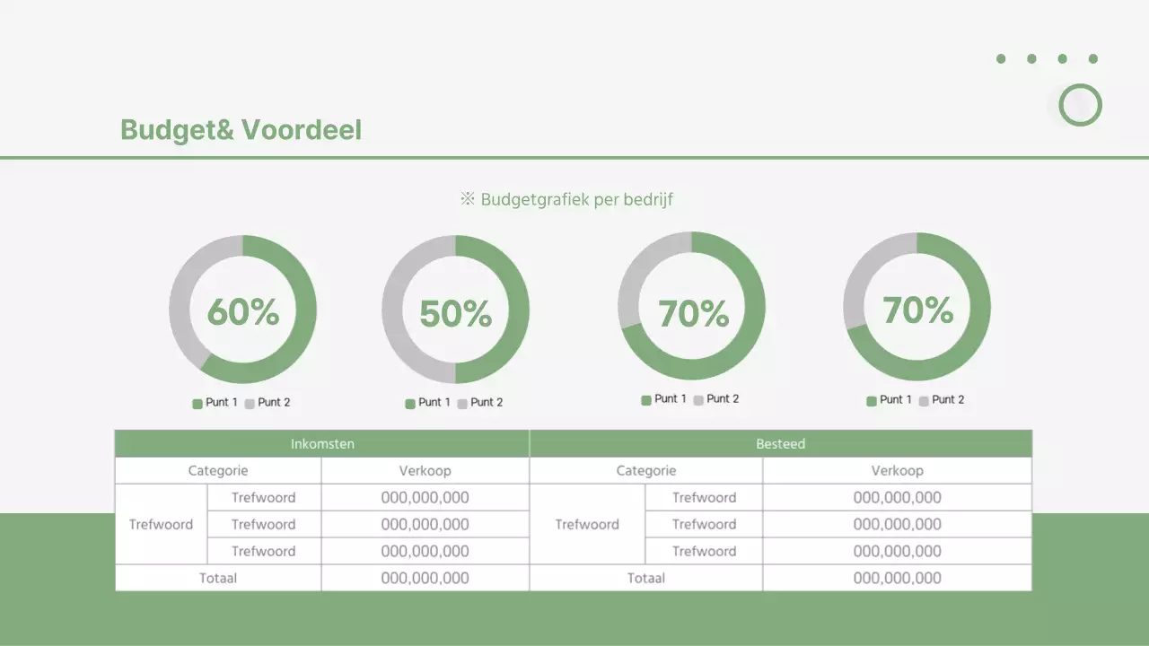 Greentone's Bizgolf Investeringsvoorstel Golf Club Resort Bedrijfsoverzicht Budget Verwachtingen
