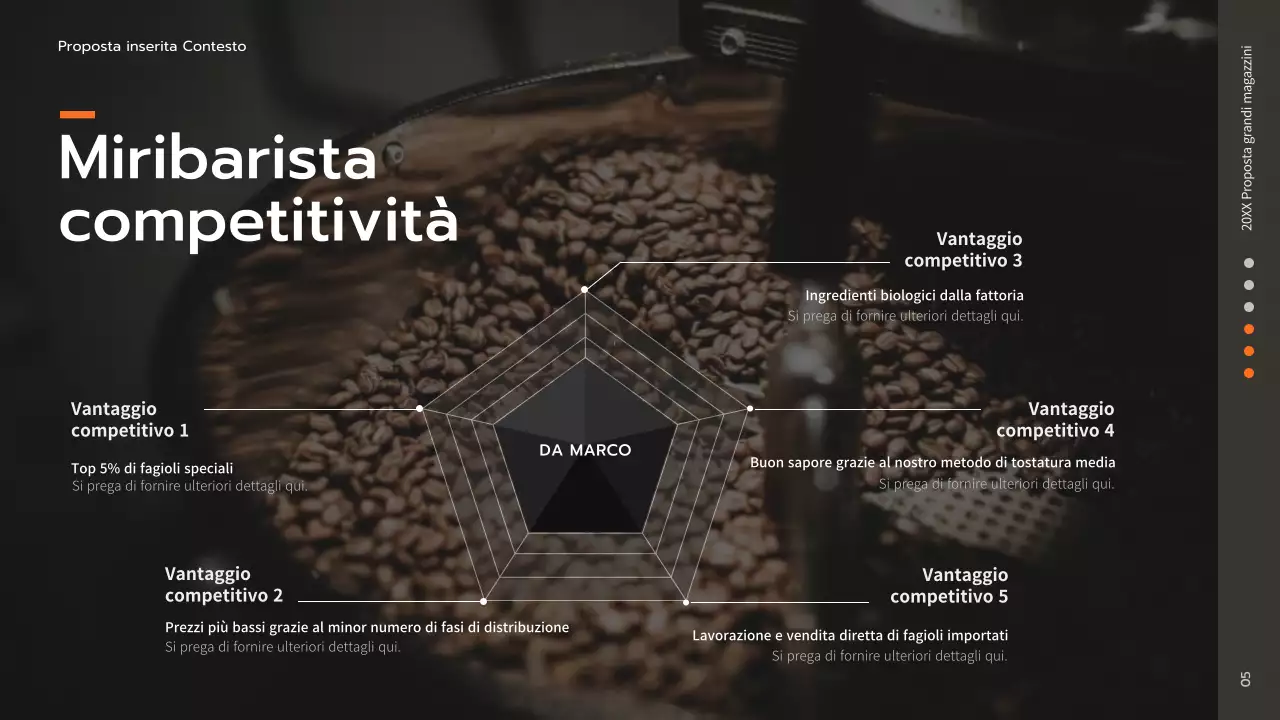 Presentazione della proposta di un caffè per un semplice grande magazzino Brown