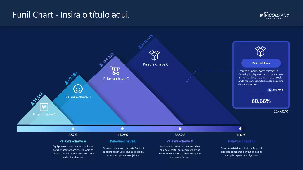 Gráfico de funil com um tema de cor azul num fundo escuro