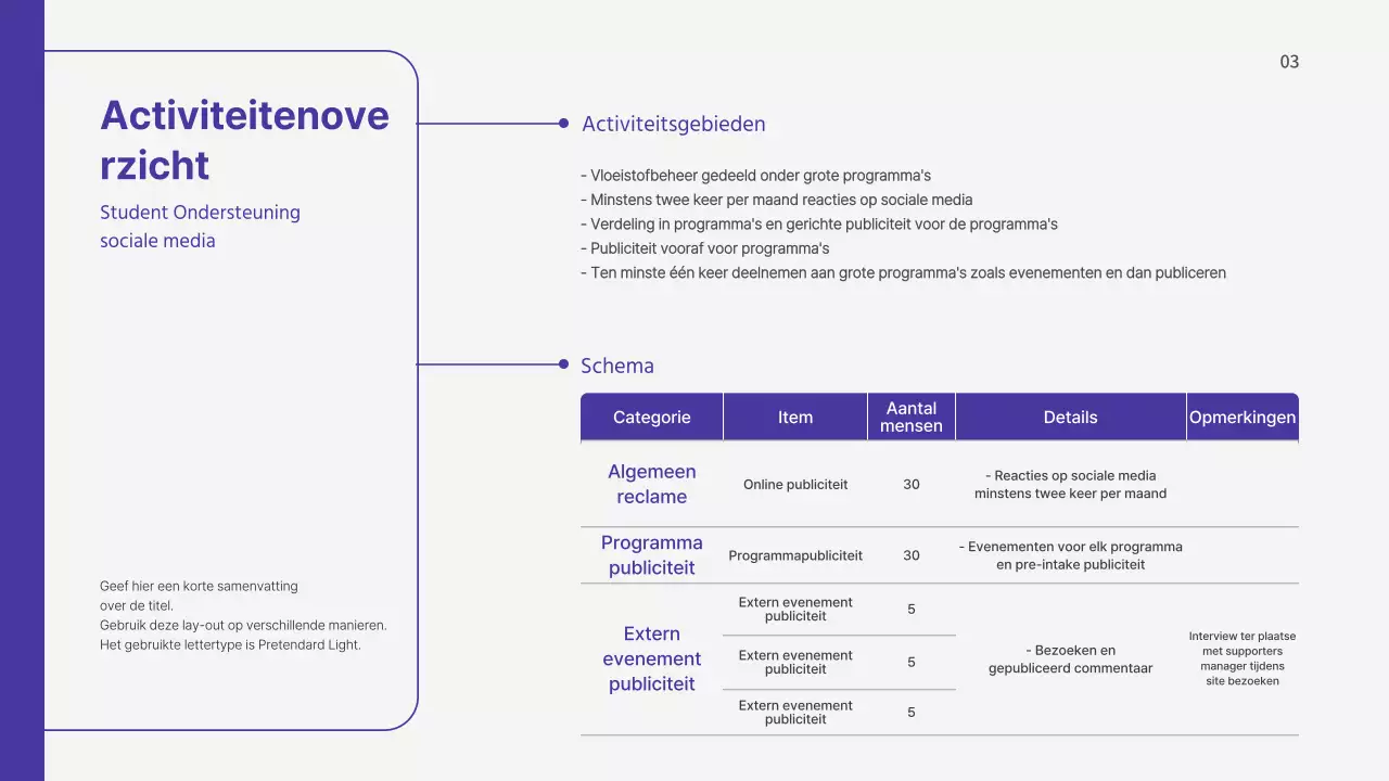 Presentatie van het operationele plan van Boraton voor SNS supporters van universiteitsstudenten