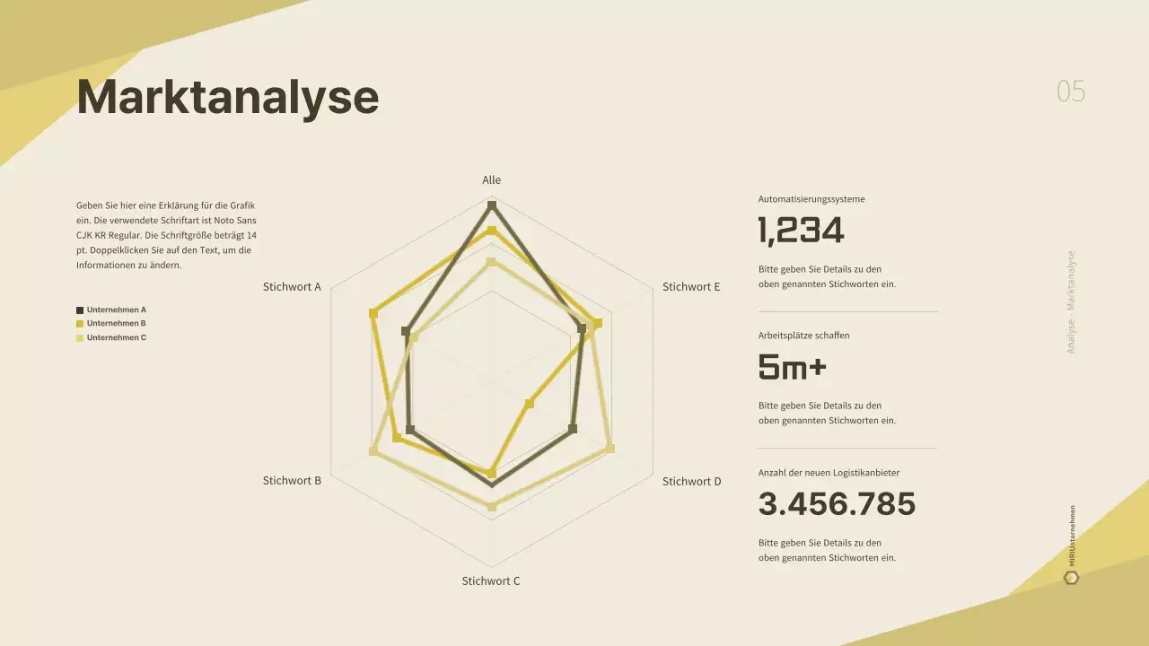 Ein sauberer, gelber Geschäftsplan für ein Logistikunternehmen