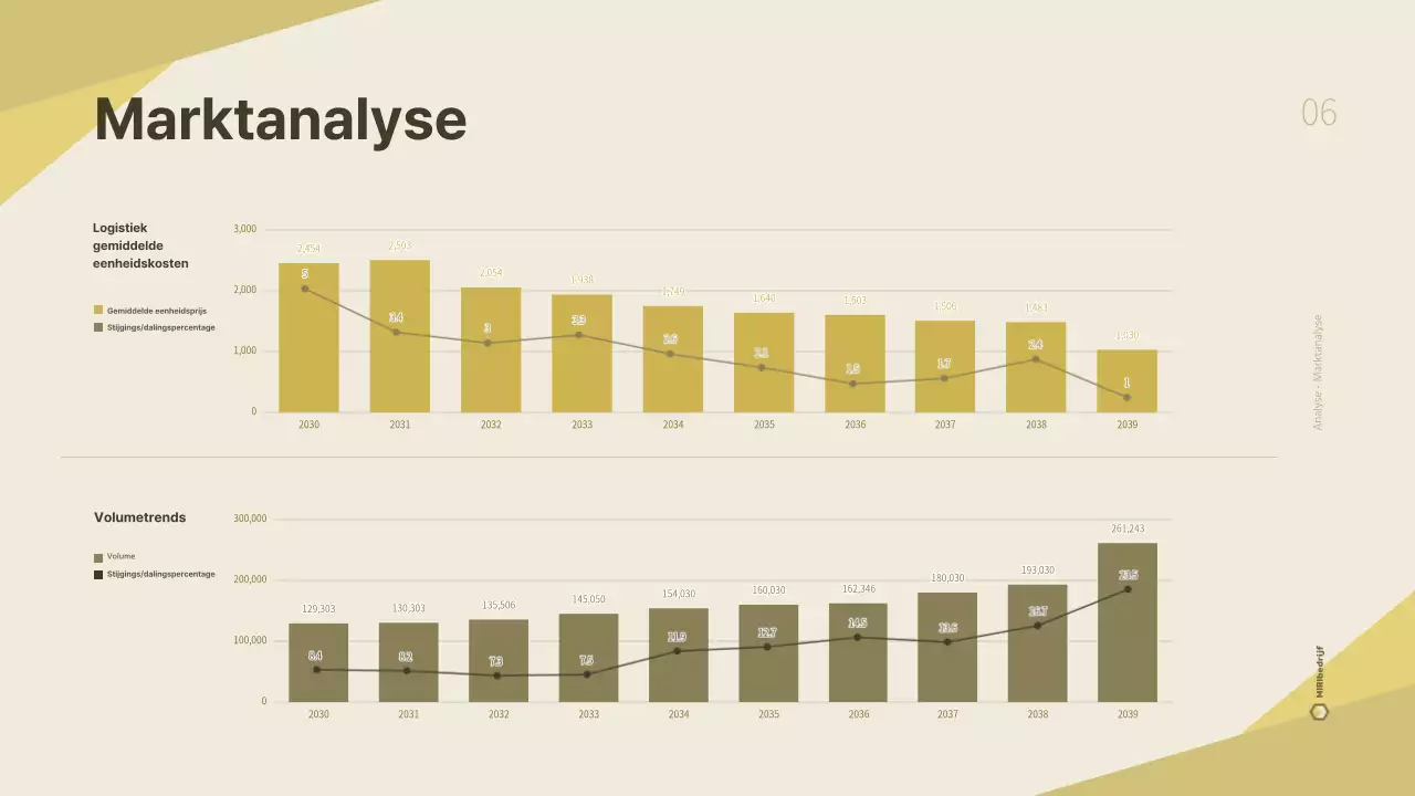 Een schoon, geel bedrijfsplan voor een logistiek bedrijf