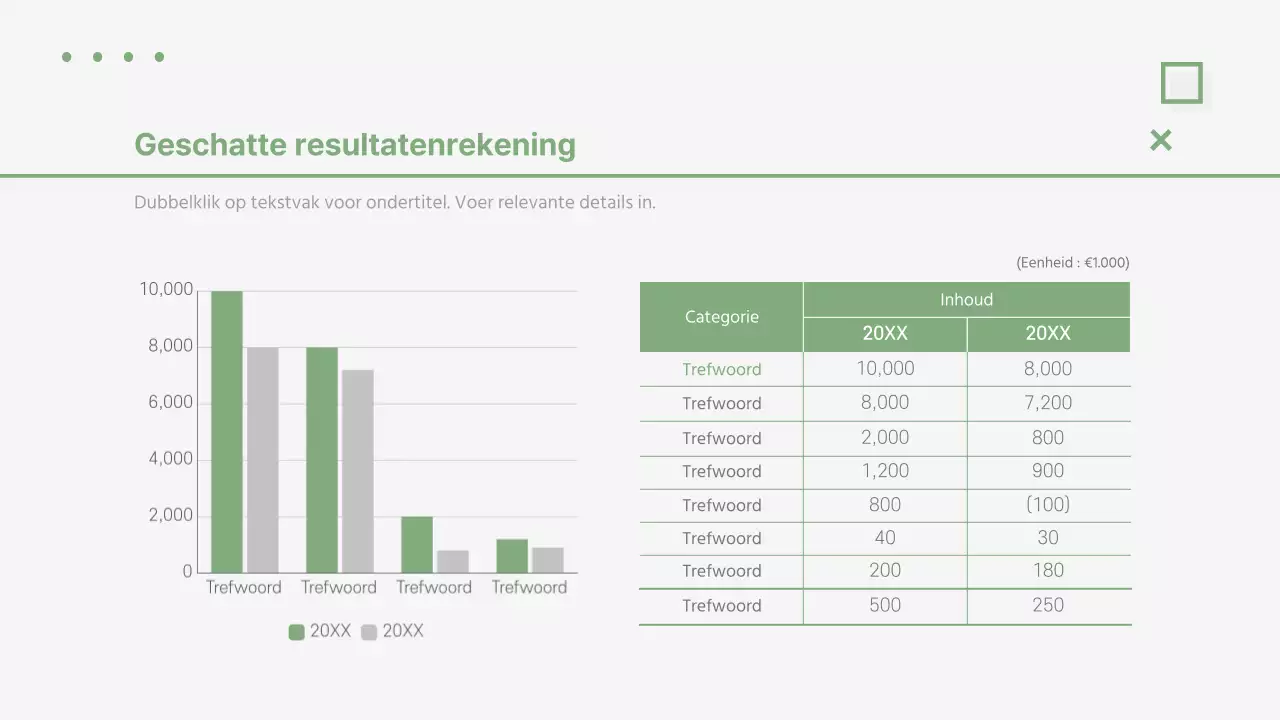 Greentone's Bizgolf Investeringsvoorstel Golf Club Resort Bedrijfsoverzicht Budget Verwachtingen