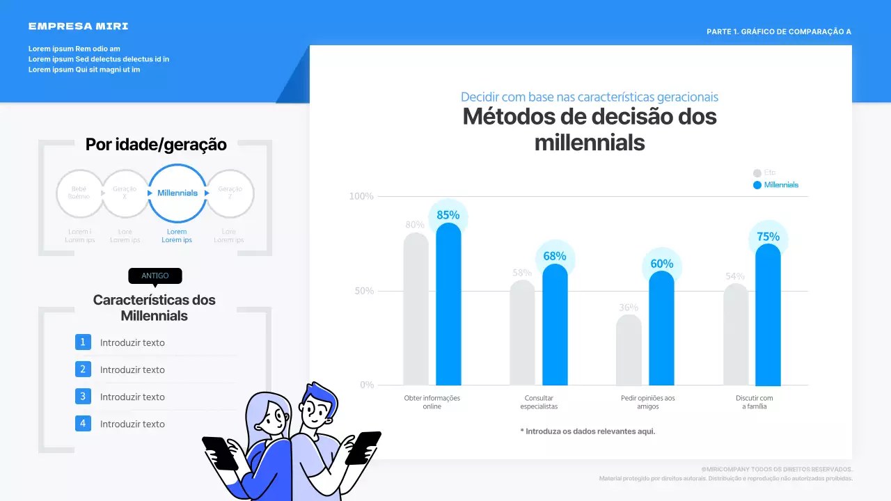 Gráfico de como os millennials tomam decisões a azul
