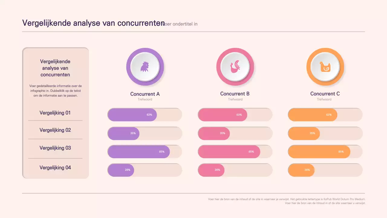 Roze, schone vergelijkende analysegrafieken