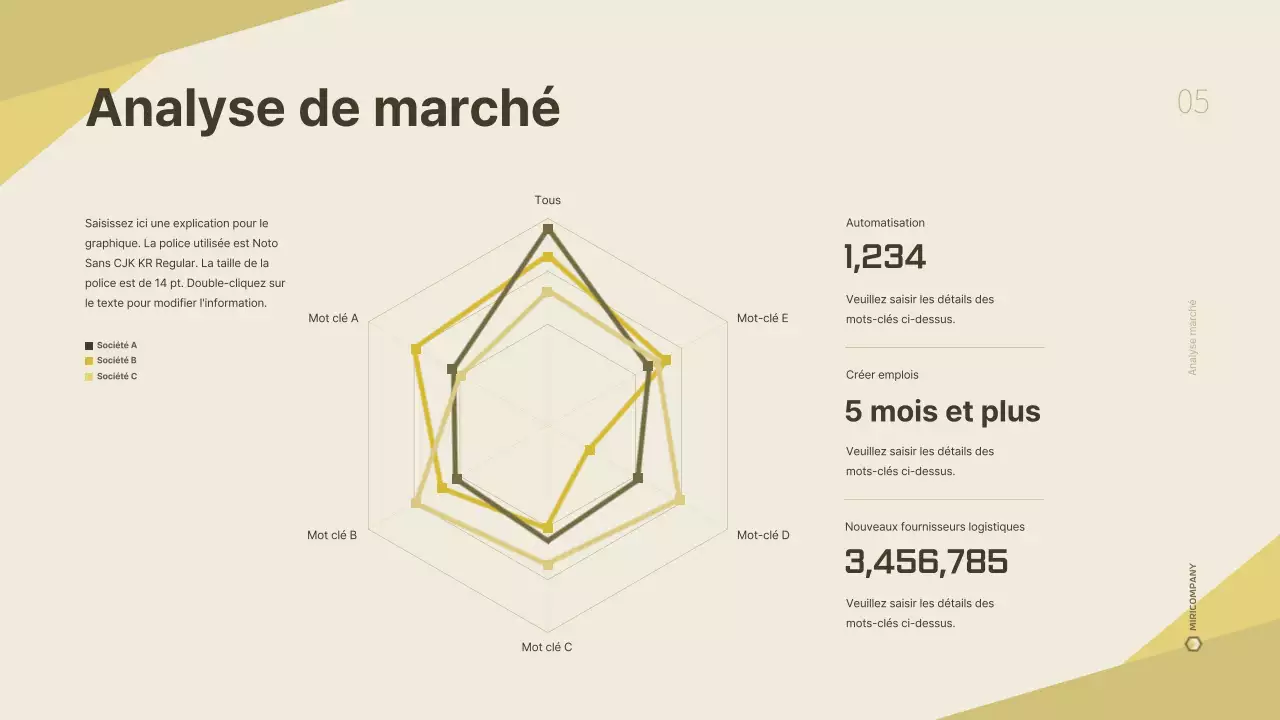 Un plan d'affaires d'entreprise de logistique propre et jaune