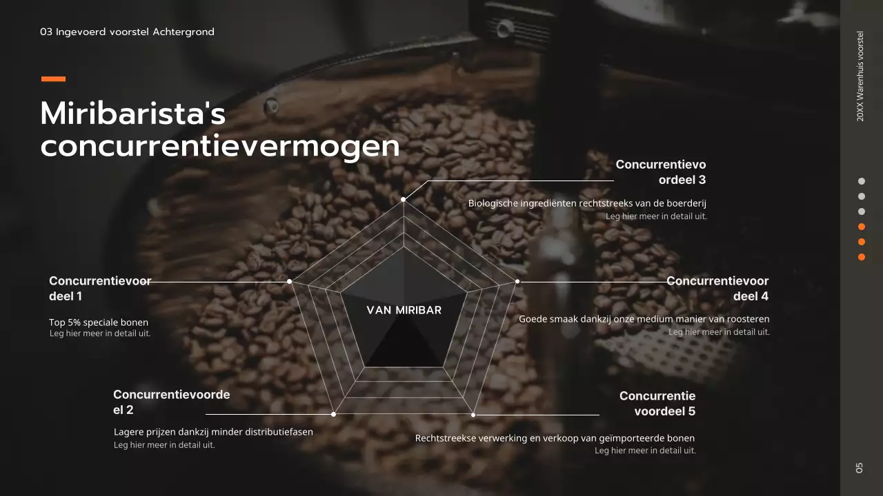 Bruin Eenvoudig Warenhuis Voorstel Presentatie voor een Café