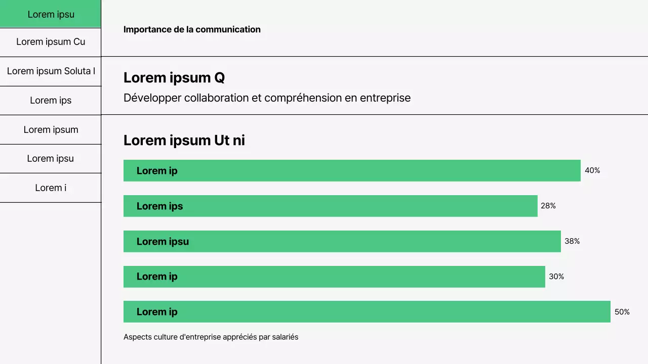 Formation aux techniques de communication de base en vert et blanc