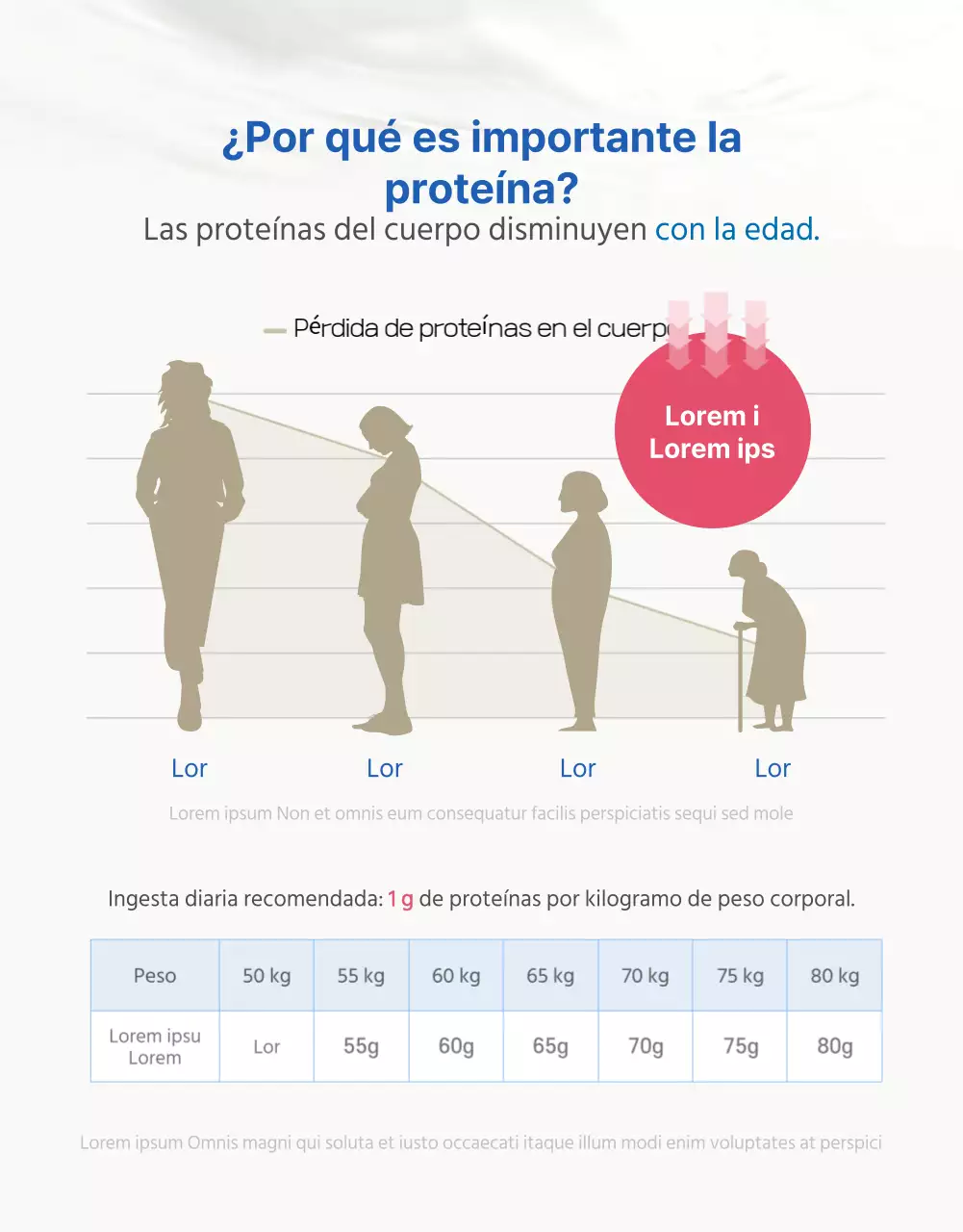 Anuncio de proteínas de leche de cabra en polvo azules y naturales para la salud