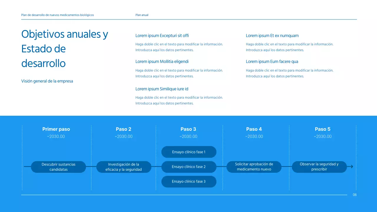 Un plan de negocio limpio y en tonos azules para el desarrollo de fármacos para una empresa farmacéutica.