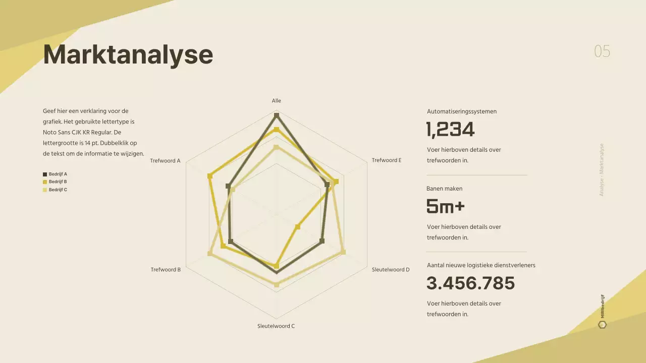 Een schoon, geel bedrijfsplan voor een logistiek bedrijf