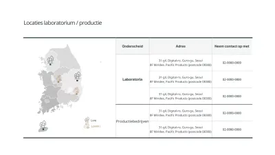 Eenvoudige kaart locatie routekaart in groen, tabelformaat