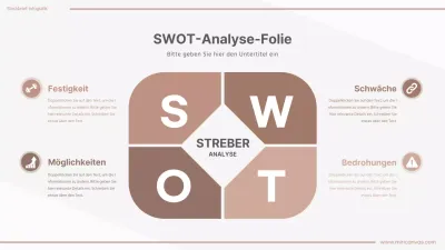 Einfache, braune Infografik zur SWOT-Analyse