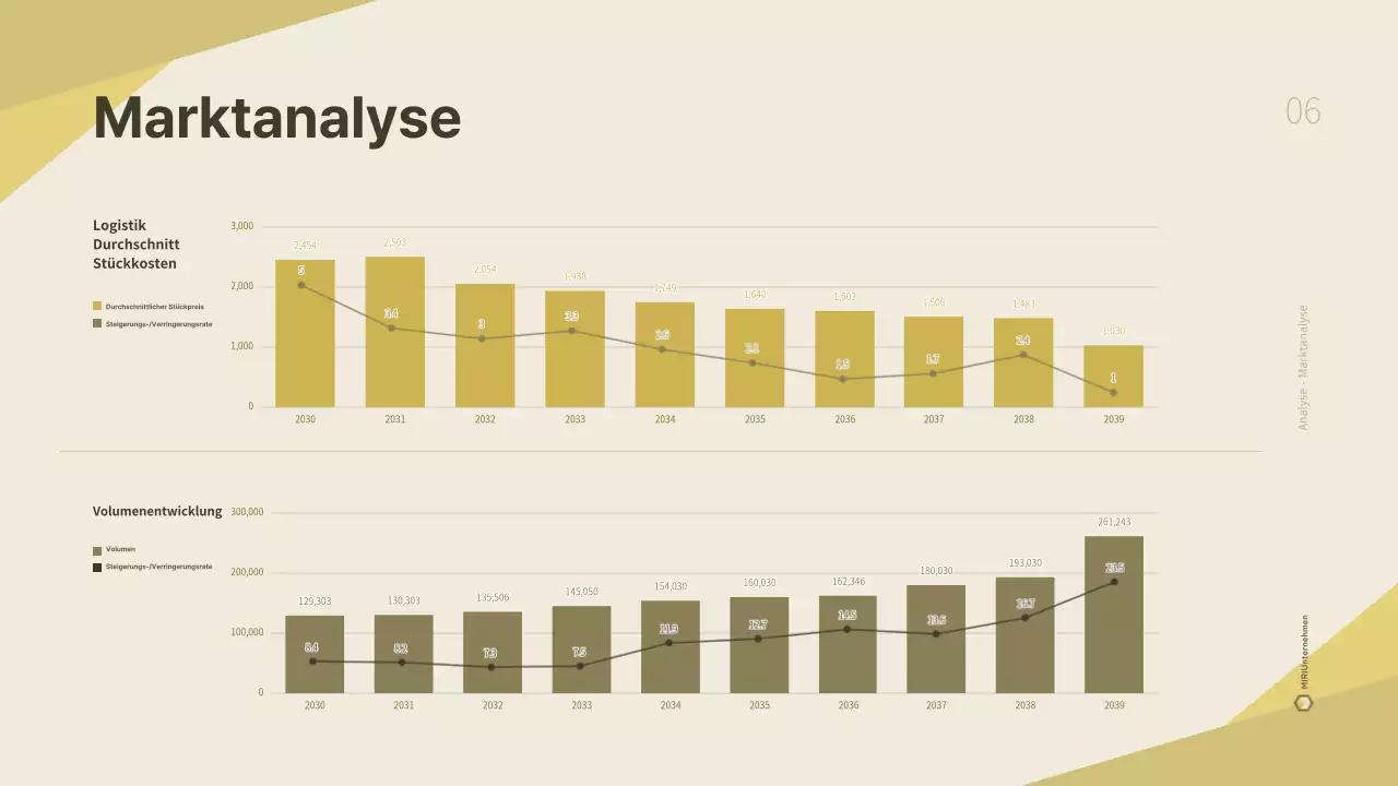 Ein sauberer, gelber Geschäftsplan für ein Logistikunternehmen