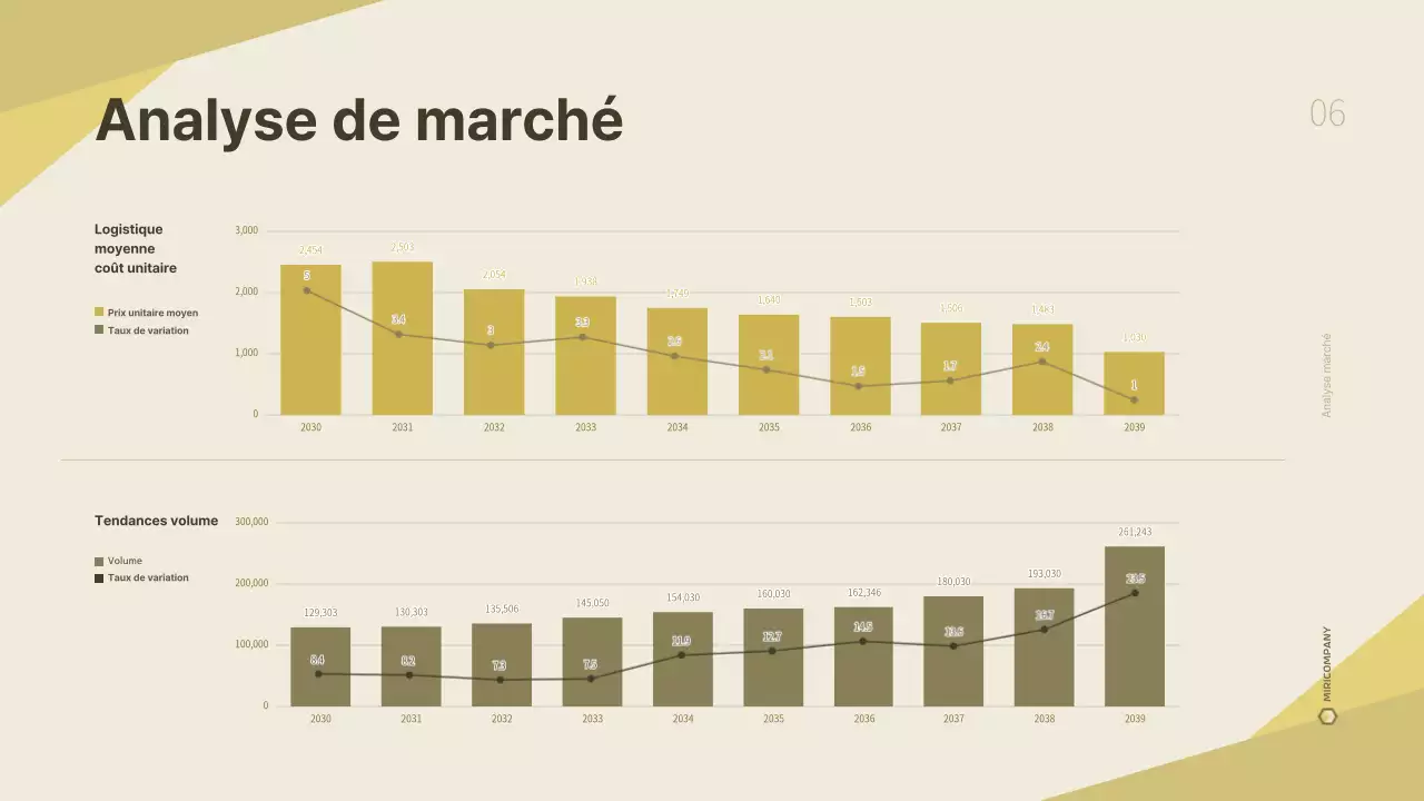 Un plan d'affaires d'entreprise de logistique propre et jaune