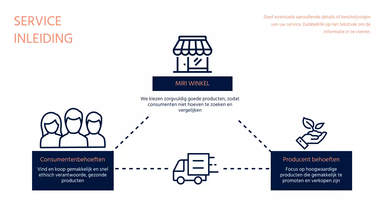 Een navy, gedurfd en schoon businessplan