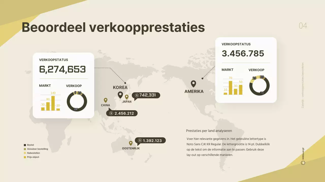 Een schoon, geel bedrijfsplan voor een logistiek bedrijf