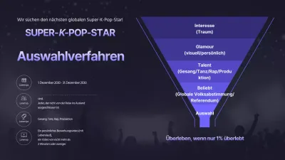 Wie K-Pop-Stars mit einem sauberen, blauen Look ausgewählt werden