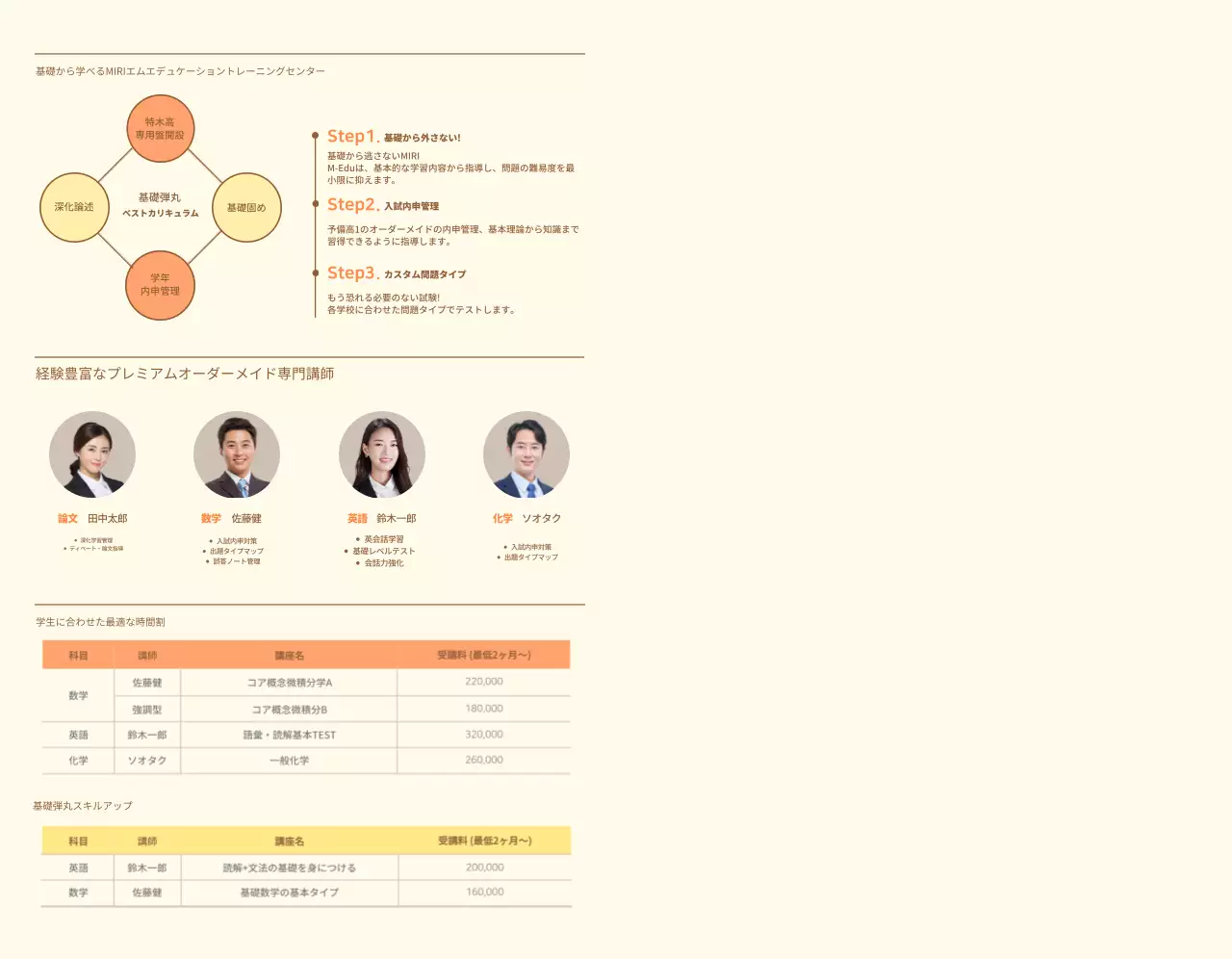 オレンジ色の塾教育広報のご案内