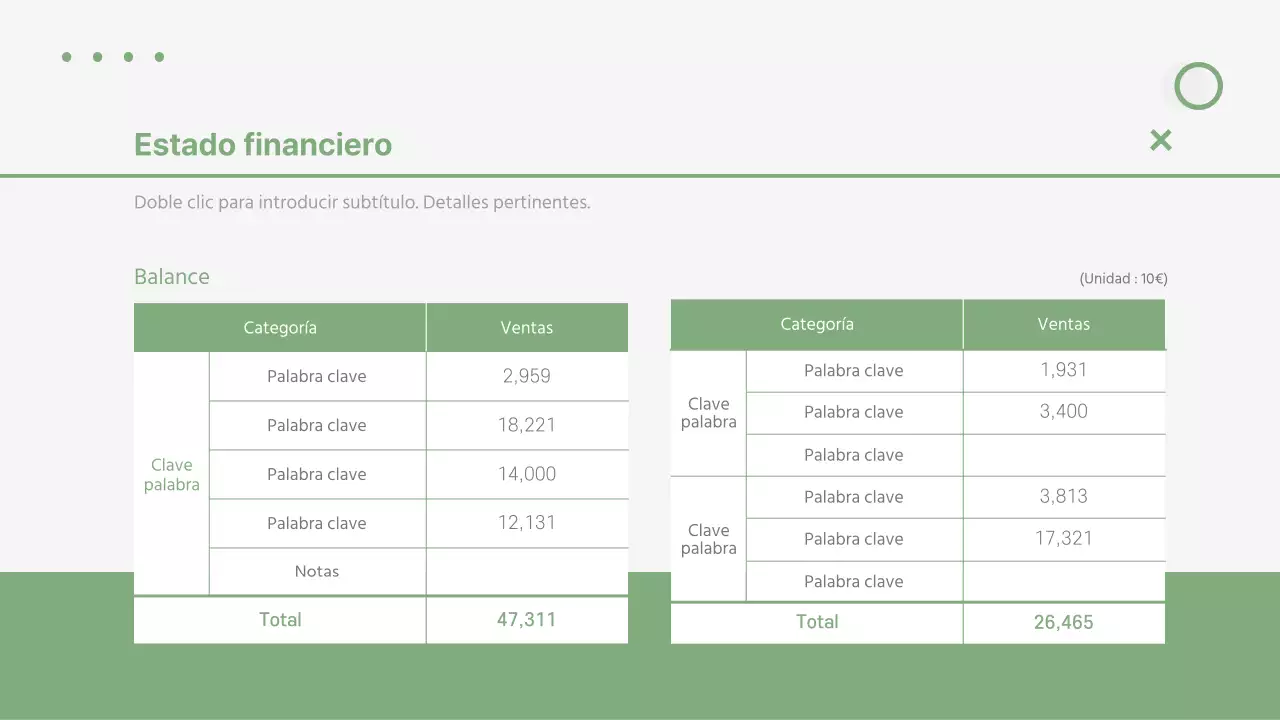 Propuesta de inversión Bizgolf de Greentone Golf Club Resort Visión general del negocio Expectativas presupuestarias