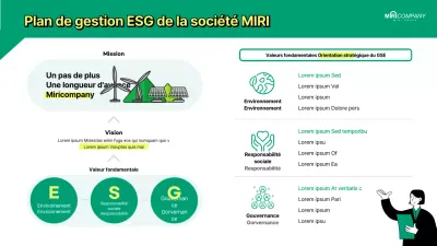 Plan de gestion ESG pour les entreprises propres