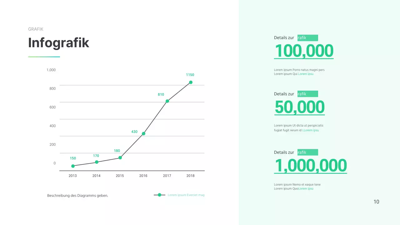 Ein einfaches Diagramm in Grün