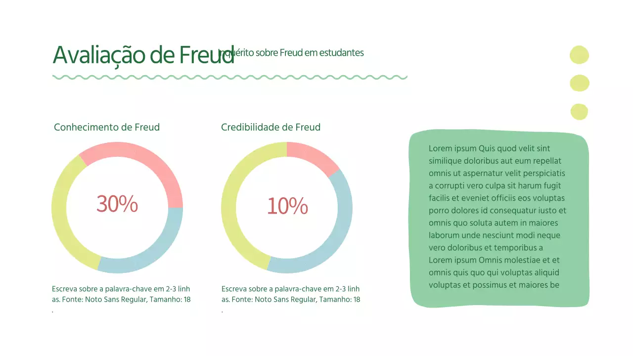 Gráficos numéricos com círculos verdes