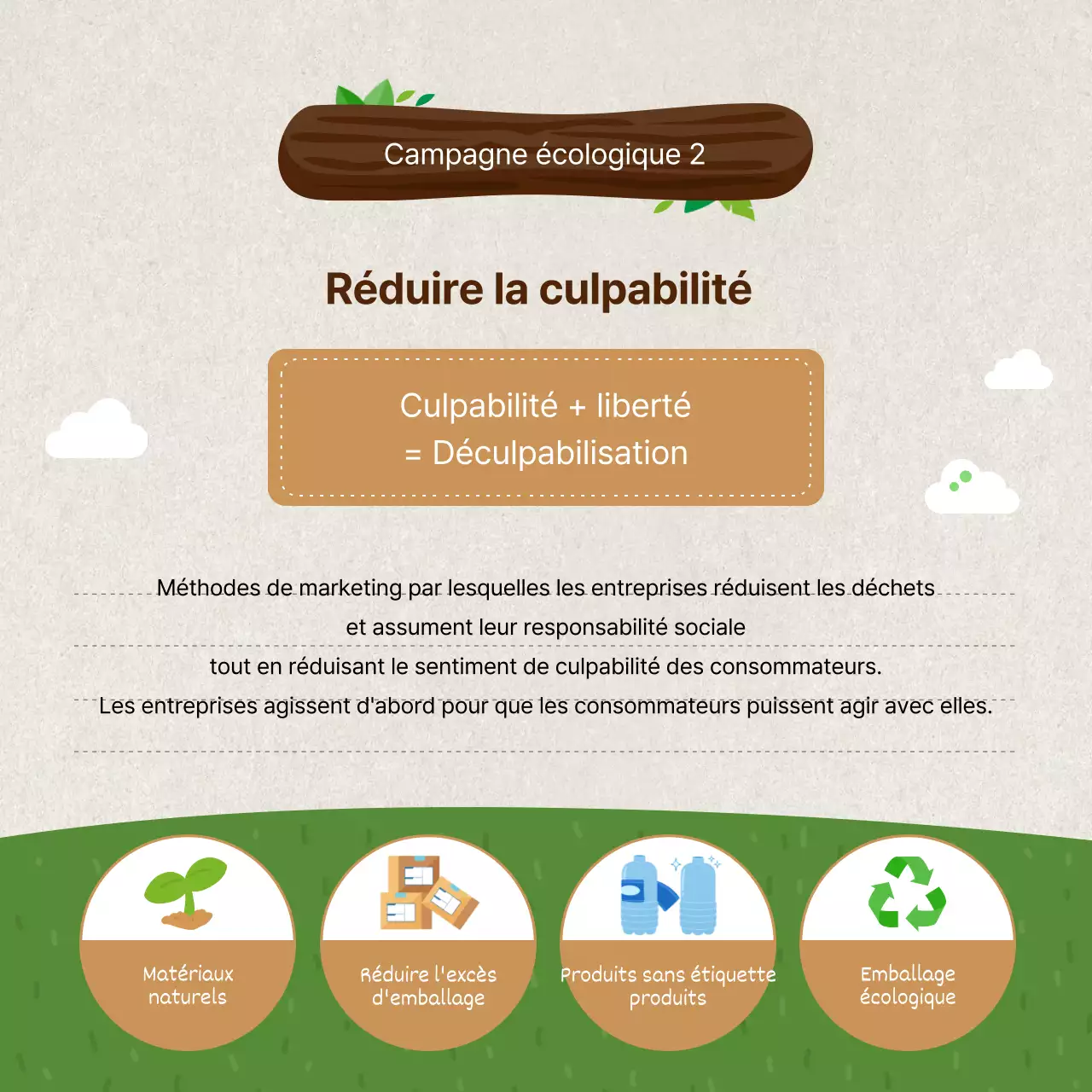 Illustration de la gestion ESG Introduction au marketing vert