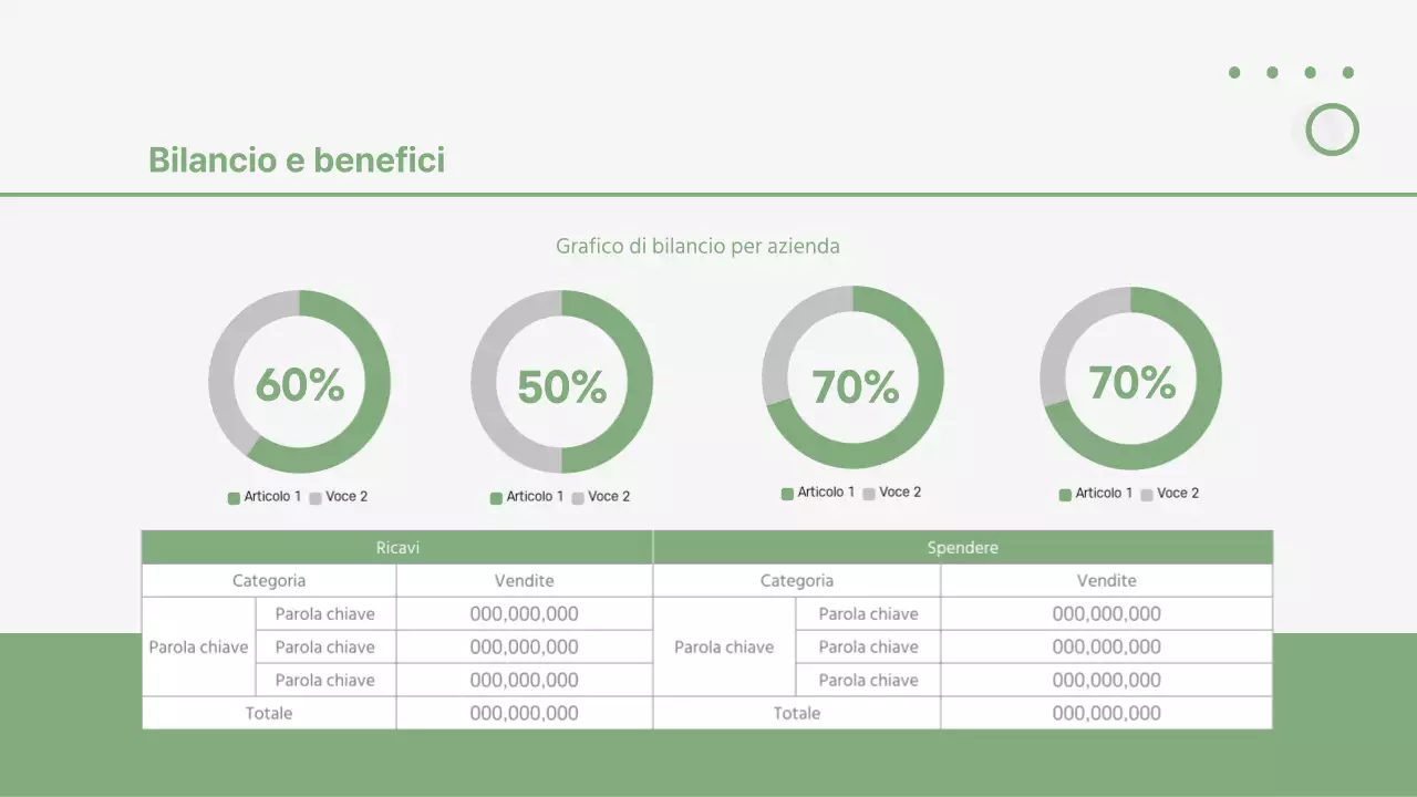 Proposta di investimento Bizgolf di Greentone Panoramica del business del golf club resort Aspettative di bilancio