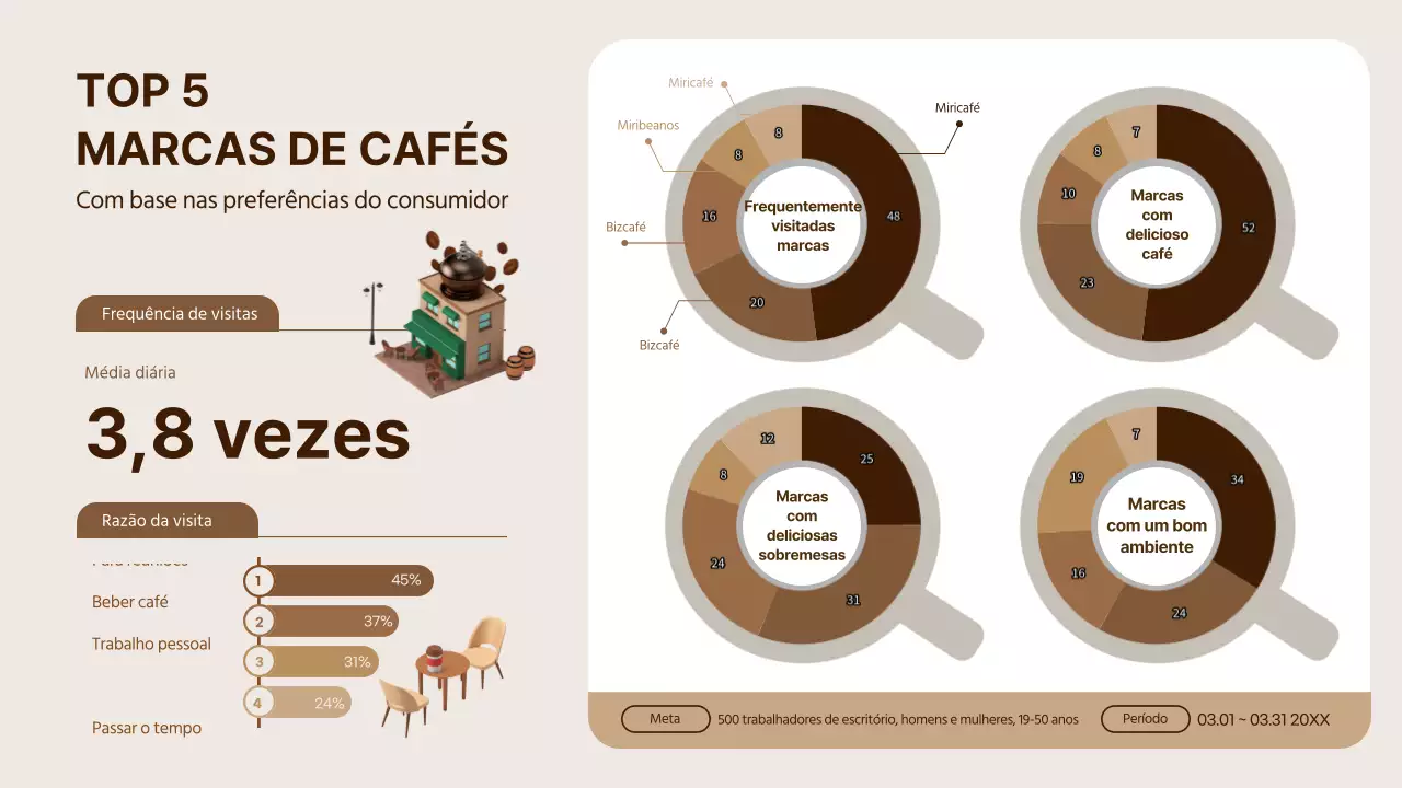 Guia para pesquisar as preferências dos consumidores por marcas de café castanhas