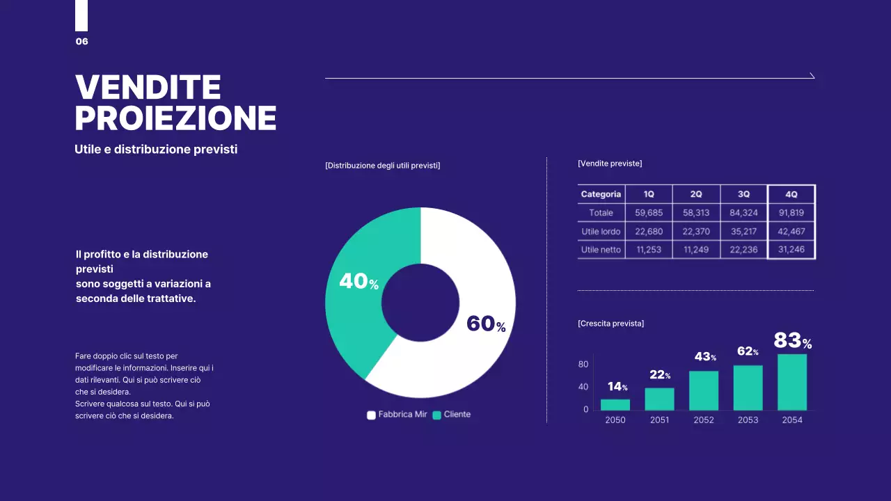 Una proposta organizzata con una grafica a cerchi di colore blu